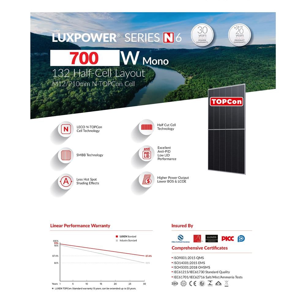 แผงโซลาร์เซลล์ 700 วัตต์ N-TYPE MONO HALF CELL TIER1 LUXEN