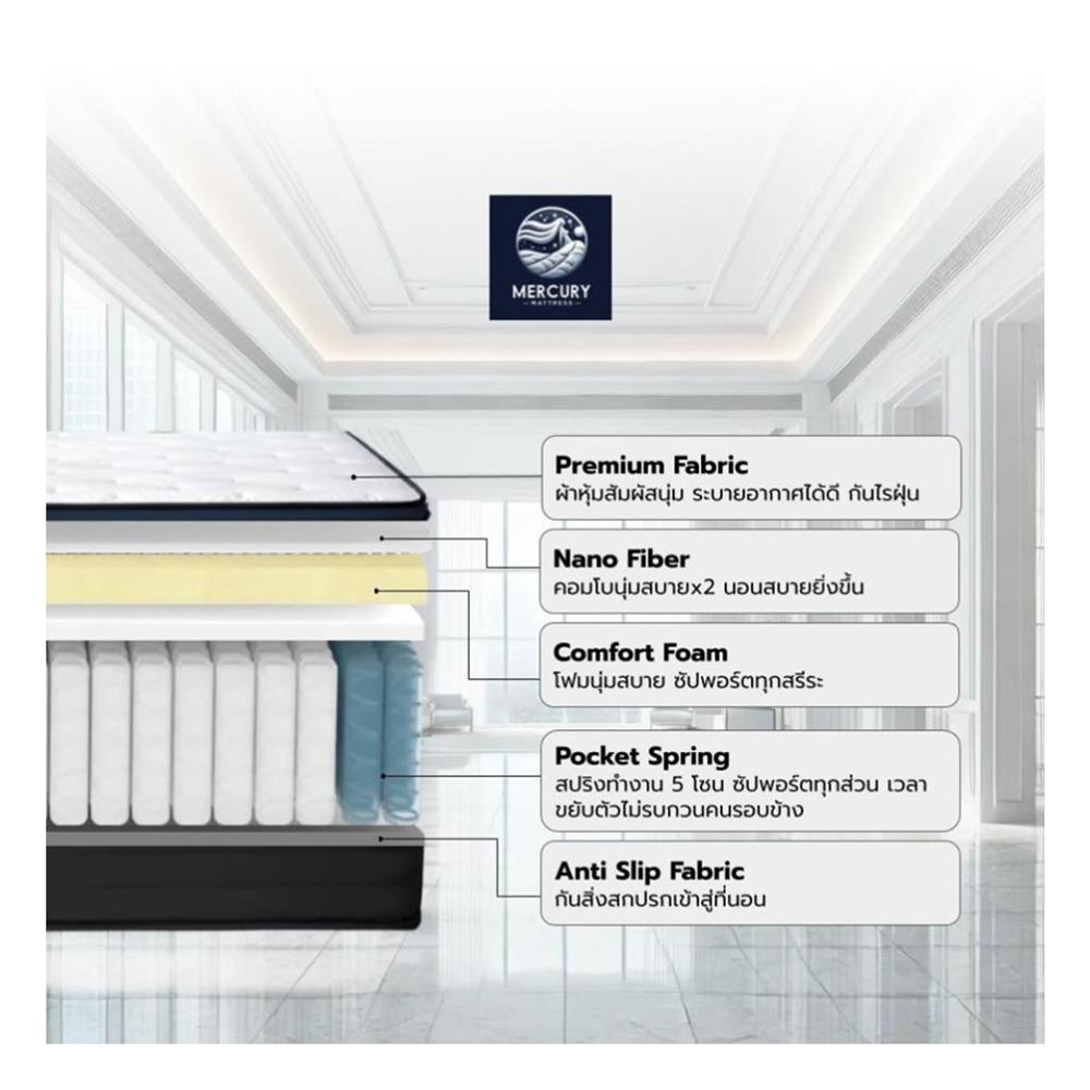 ที่นอน 5 ฟุต MERCURY MATTRESS KOROR