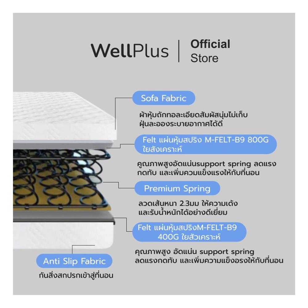 ที่นอน 3.5 ฟุต WELLPLUS ROHAN