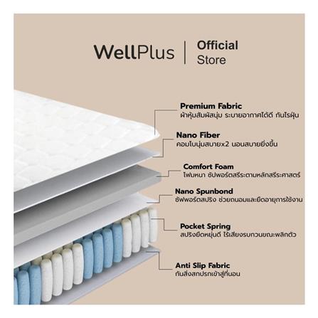ที่นอน 5 ฟุต WELLPLUS TAYLOR_3