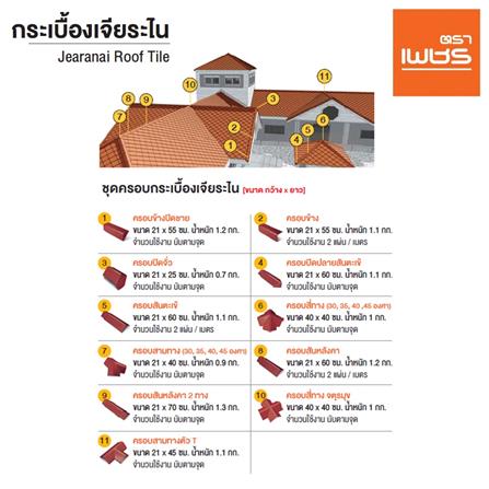 แผ่นเริ่มเจียระไน ตราเพชร รุ่นไทยคลาสสิก 78x23 ซม. สีอิฐอำพัน_2