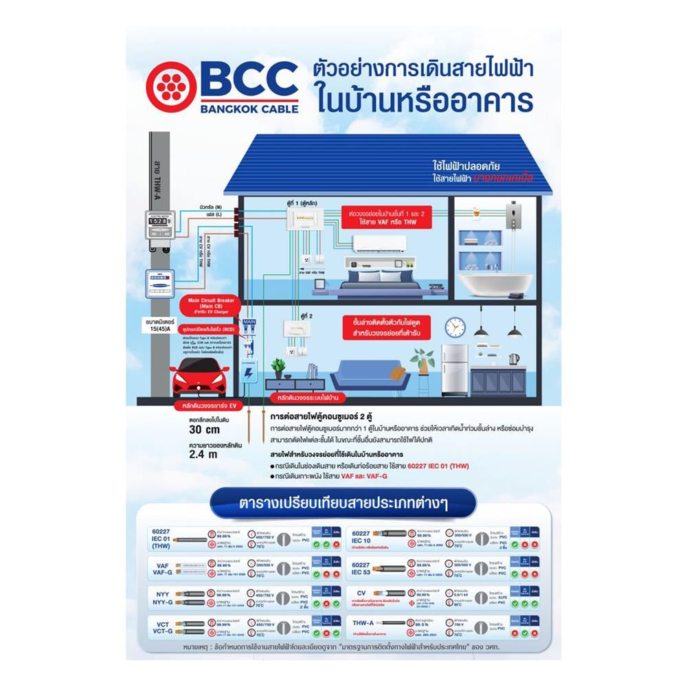 สายไฟ THW IEC01 BCC 1X2.5 ตร.มม. 50 ม. สีฟ้า