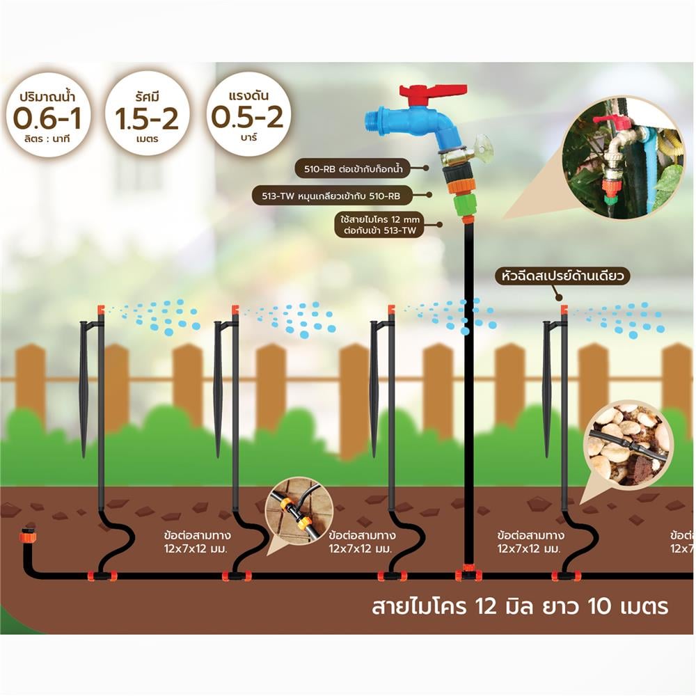 ชุดขาปักรดน้ำ ไม้ริมรั้ว SPRING