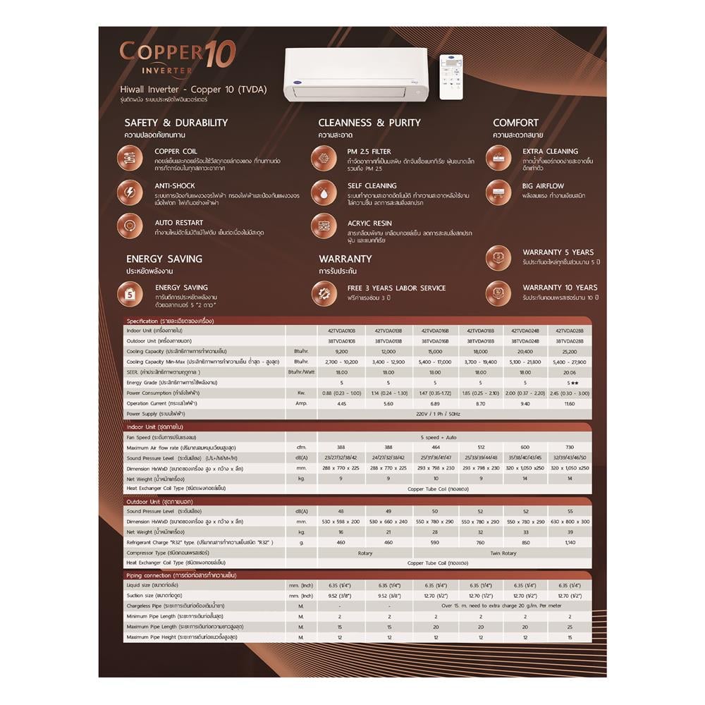 แอร์ผนัง CARRIER 42TVDA016B 15000 บีทียู อินเวอร์เตอร์