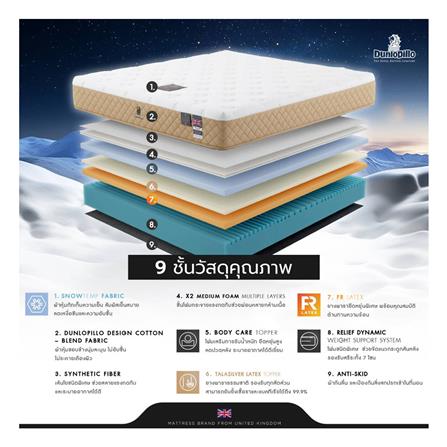 ที่นอน 5 ฟุต DUNLOPILLO EXTRA GRACE (พร้อมชุดเครื่องนอน 5 ชิ้น)_3