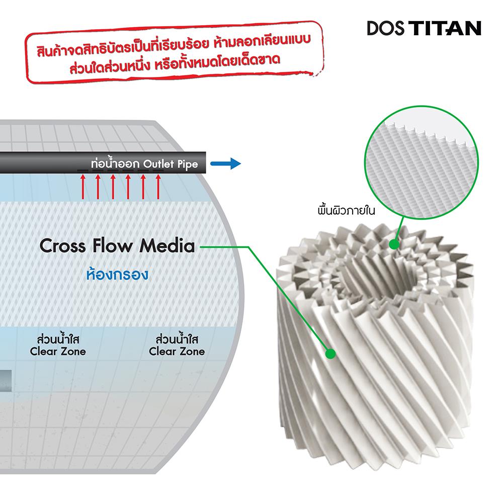 ถังบำบัดน้ำเสีย DOS TITAN 1300 ลิตร สีดำ