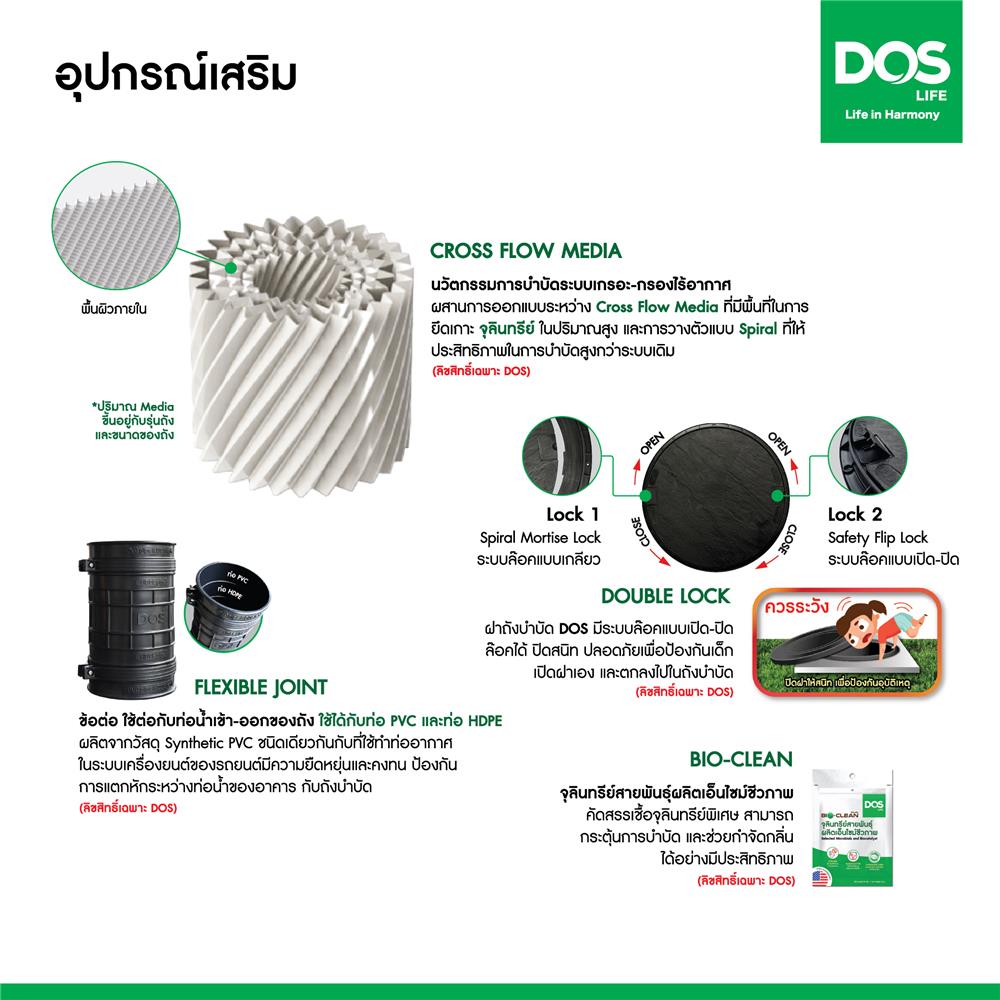 ถังบำบัดน้ำเสีย DOS TITAN 1300 ลิตร สีเทา