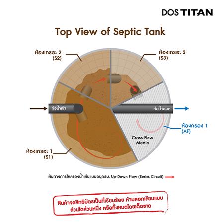 ถังบำบัดน้ำเสีย DOS TITAN 1950 ลิตร สีดำ_3