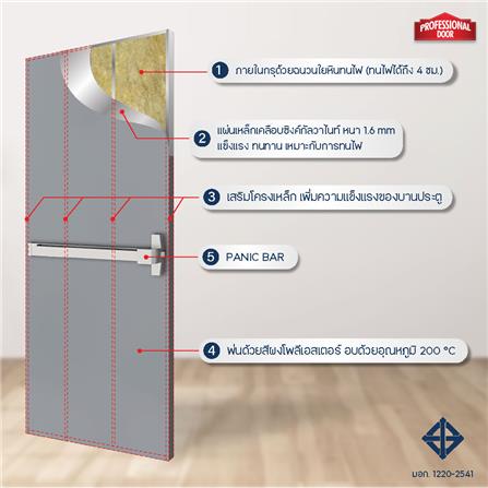 ชุดประตูเหล็กทนไฟ PROFESSIONAL DOOR FFD100G 106.4x204.8 ซม. สีเทา_4