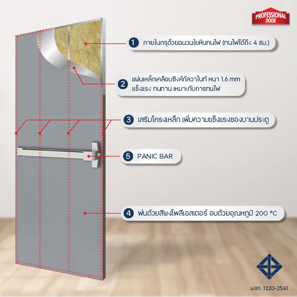 ชุดประตูเหล็กทนไฟ PROFESSIONAL DOOR FFD2G 96.4x204.8 ซม. สีเทา