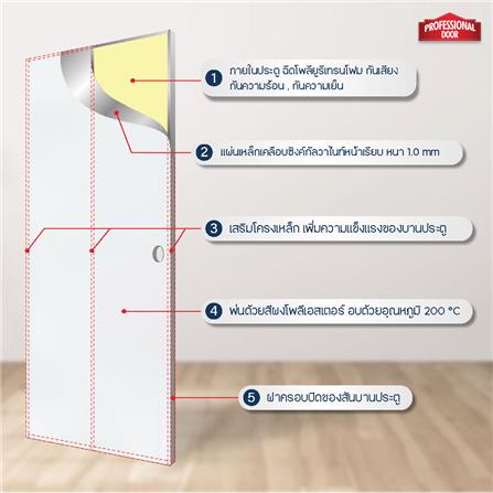 ประตูภายนอกเหล็ก เจาะลูกบิด PROFESSIONAL DOOR D2W 89.2x199.4 ซม. สีขาว_4