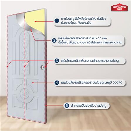 ประตูภายนอกเหล็ก เจาะลูกบิด PROFESSIONAL DOOR H2G 89.2x199.4 ซม. สีเทา_4