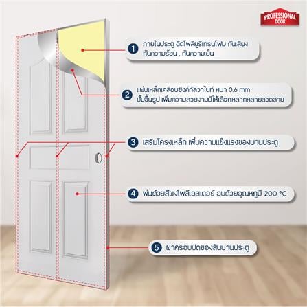 ประตูภายนอกเหล็ก เจาะลูกบิด PROFESSIONAL DOOR G1C 79.2x199.4 ซม. สีครีม_4