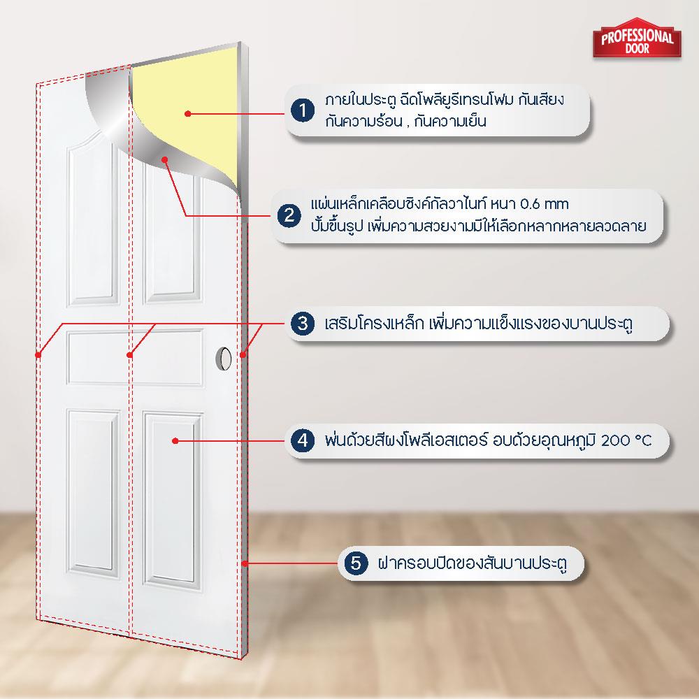 ประตูภายนอกเหล็ก เจาะลูกบิด PROFESSIONAL DOOR G2W 89.2x199.4 ซม. สีขาว