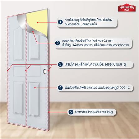 ประตูภายนอกเหล็ก เจาะลูกบิด PROFESSIONAL DOOR G2G 89.2x199.4 ซม. สีเทา_4