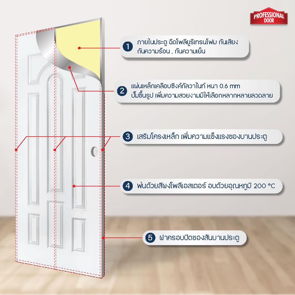 ประตูภายนอกเหล็ก เจาะลูกบิด PROFESSIONAL DOOR L2W 89.2x199.4 ซม. สีขาว