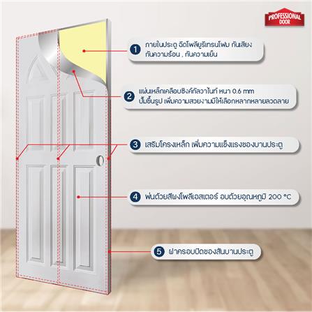 ประตูภายนอกเหล็ก เจาะลูกบิด PROFESSIONAL DOOR B2C 89.2x199.4 ซม. สีครีม_4