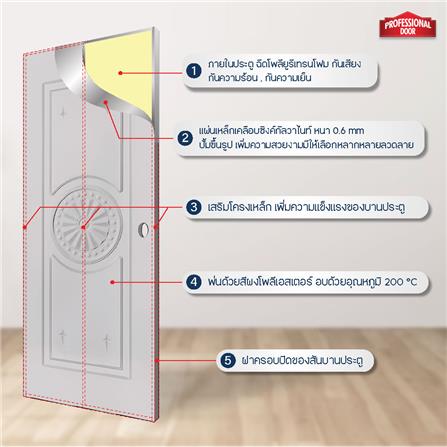 ประตูภายนอกเหล็ก เจาะลูกบิด PROFESSIONAL DOOR I1C 79.2x199.4 ซม. สีครีม_4