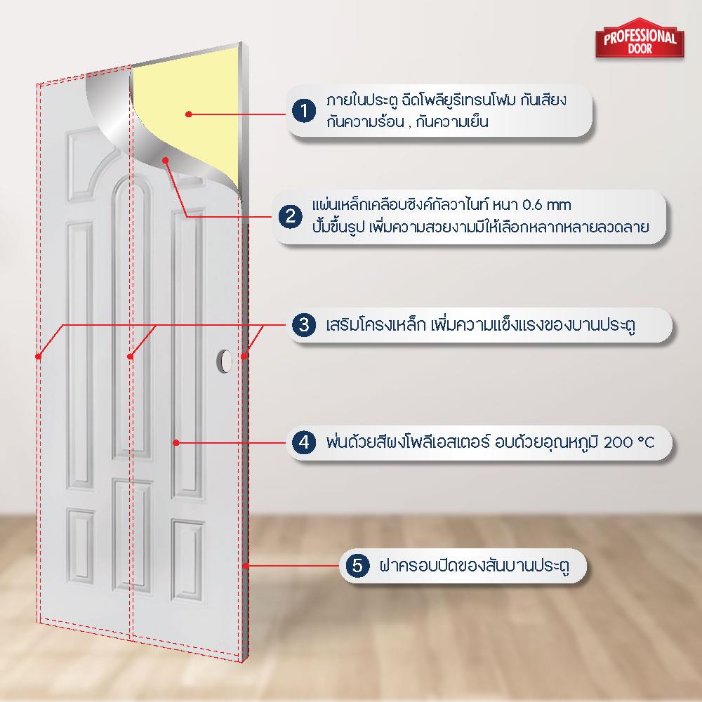 ประตูภายนอกเหล็ก เจาะลูกบิด PROFESSIONAL DOOR L2C 89.2x199.4 ซม. สีครีม