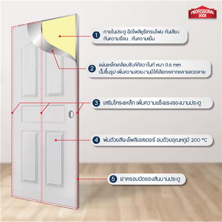 ประตูภายนอกเหล็ก เจาะลูกบิด PROFESSIONAL DOOR G2C 89.2x199.4 ซม. สีครีม_4