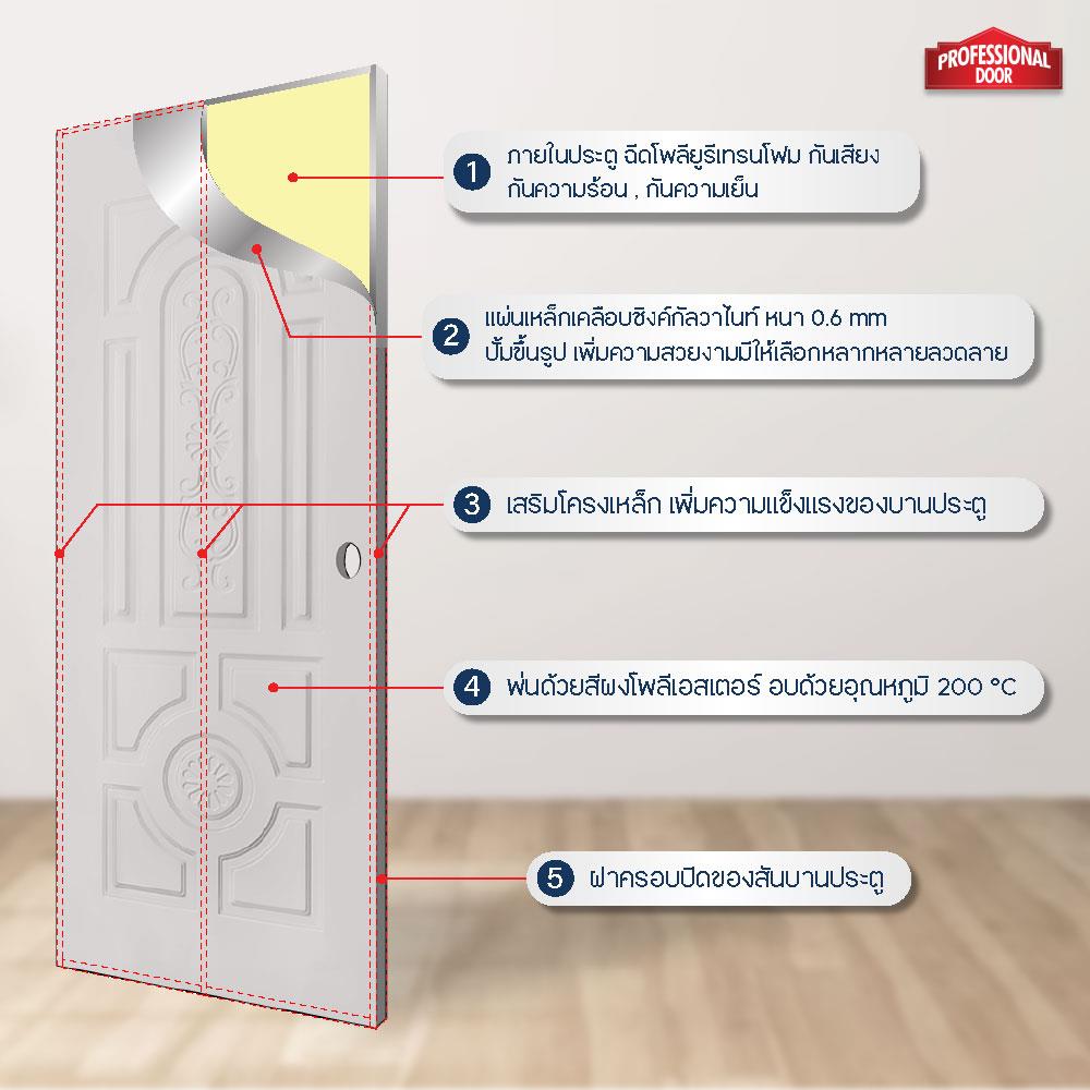 ประตูภายนอกเหล็ก เจาะลูกบิด PROFESSIONAL DOOR H2C 89.2x199.4 ซม. สีครีม