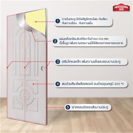 ประตูภายนอกเหล็ก เจาะลูกบิด PROFESSIONAL DOOR H2C 89.2x199.4 ซม. สีครีม_4