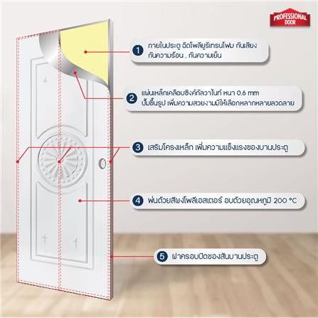 ประตูภายนอกเหล็ก เจาะลูกบิด PROFESSIONAL DOOR I1W 79.2x199.4 ซม. สีขาว_4