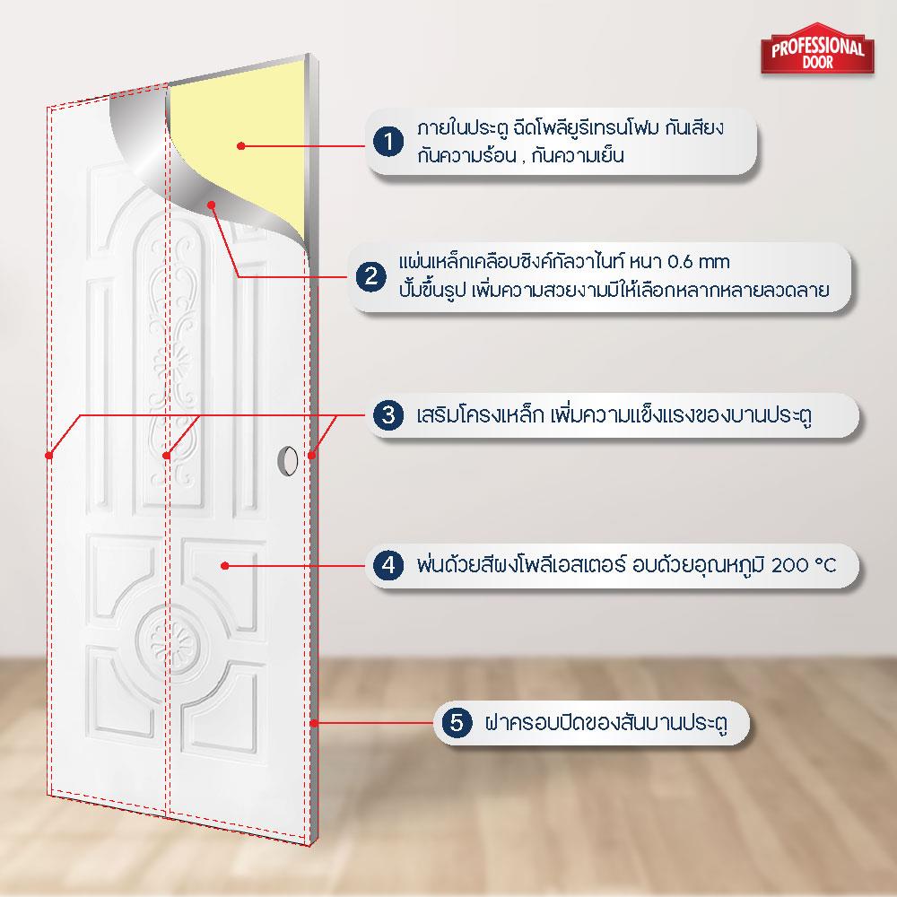 ประตูภายนอกเหล็ก เจาะลูกบิด PROFESSIONAL DOOR H1W 79.2x199.4 ซม. สีขาว