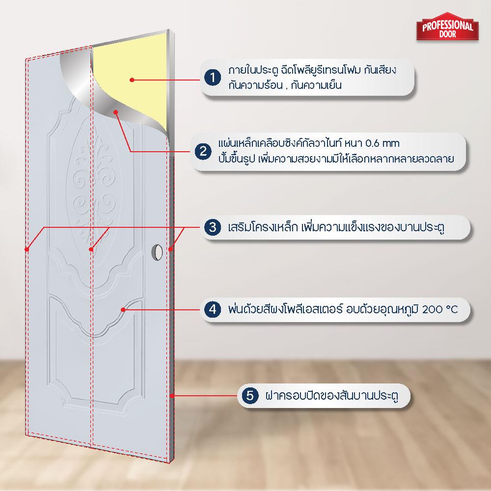 ประตูภายนอกเหล็ก เจาะลูกบิด PROFESSIONAL DOOR R2G 89.2x199.4 ซม. สีเทา