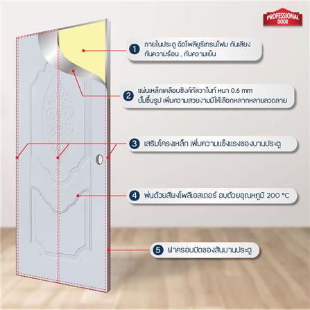 ประตูภายนอกเหล็ก เจาะลูกบิด PROFESSIONAL DOOR R2G 89.2x199.4 ซม. สีเทา_4
