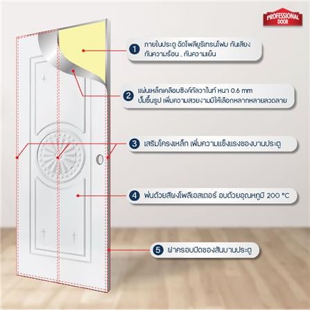 ประตูภายนอกเหล็ก เจาะลูกบิด PROFESSIONAL DOOR I2W 89.2x199.4 ซม. สีขาว_4