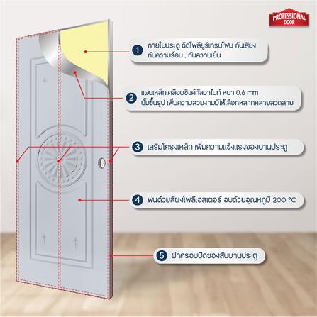 ประตูภายนอกเหล็ก เจาะลูกบิด PROFESSIONAL DOOR I2G 89.2x199.4 ซม. สีเทา_4