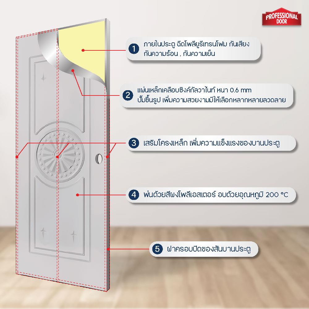 ประตูภายนอกเหล็ก เจาะลูกบิด PROFESSIONAL DOOR I2C 89.2x199.4 ซม. สีครีม