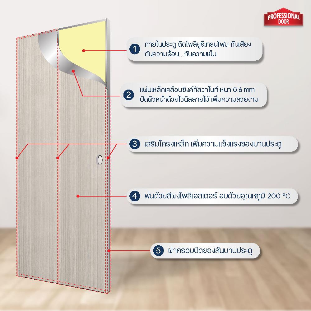 ประตูภายในเหล็ก เจาะลูกบิด PROFESSIONAL DOOR D2-41 89.2x199.4 ซม. สีเทา