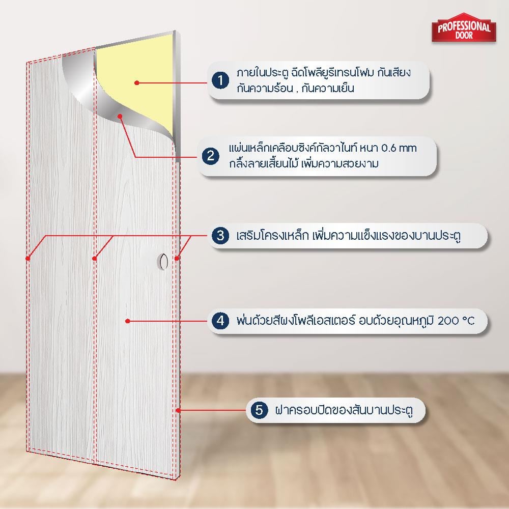 ประตูภายนอกเหล็ก เจาะลูกบิด PROFESSIONAL DOOR WD2W 89.2x199.4 ซม. สีขาวเม็ดทราย