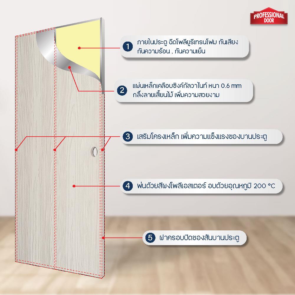 ชุดประตูเหล็ก เจาะลูกบิด PROFESSIONAL DOOR FR2LC+WD2C 96.4x203.5 ซม. สีครีม