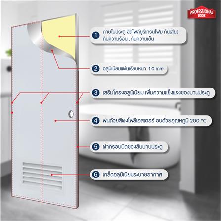 ประตูห้องน้ำอะลูมิเนียม เจาะลูกบิดPROFESSIONAL DOOR ALZ70G เกล็ดล่าง 69.2x199.4CM สีเทา_3