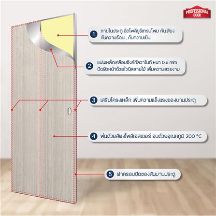 ชุดประตูภายในเหล็ก เจาะลูกบิด PROFESSIONAL DOOR FR1LG+D141 86.4x203.5 ซม. สีเทา_5