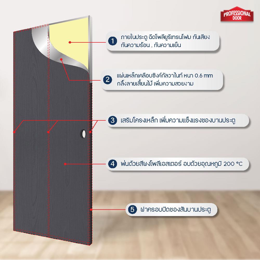 ชุดประตูเหล็ก เจาะลูกบิด PROFESSIONAL DOOR FR1LBK+WD1BK 86.4x203.5 ซม. สีเทาเม็ดทราย