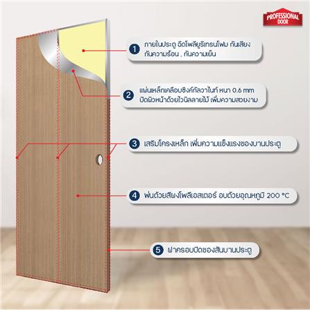 ชุดประตูภายในเหล็ก เจาะลูกบิด PROFESSIONAL DOOR FR2LC+D240 96.4x203.5 ซม. สีครีม_5