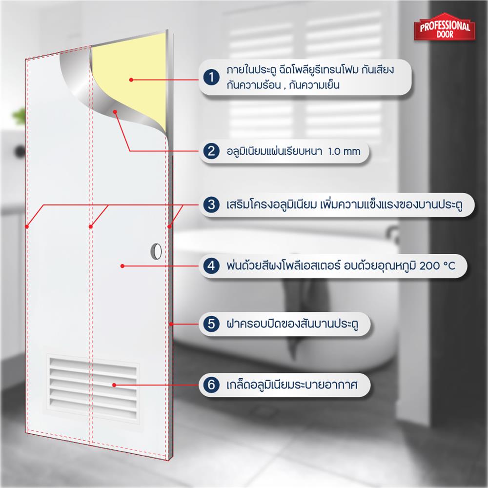 ชุดประตูห้องน้ำอะลูมิเนียม เจาะลูกบิด PROFESSIONAL DOOR AF2LW+ALZ70W เกล็ดล่าง 77.6x204.1 ซม. สีขาว