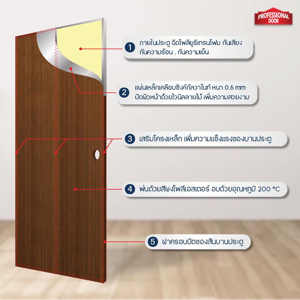 ชุดประตูภายในเหล็ก เจาะลูกบิด PROFESSIONAL DOOR FR2LBW+D238 96.4x203.5 ซม. สีน้ำตาล