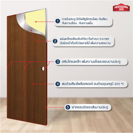 ชุดประตูภายในเหล็ก เจาะลูกบิด PROFESSIONAL DOOR FR2LBW+D238 96.4x203.5 ซม. สีน้ำตาล_4