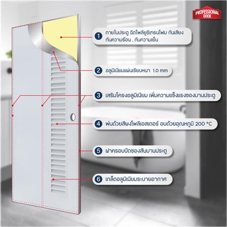 ประตูห้องน้ำอะลูมิเนียม เจาะลูกบิด PROFESSIONAL DOOR ALZ70G เกล็ดสูง 69.2x199.4 ซม. สีเทา_3