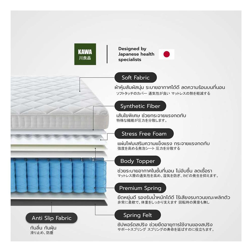 ที่นอน 5 ฟุต KAWA OITA SHI พร้อมฐานเตียง JUNKO สีเทา