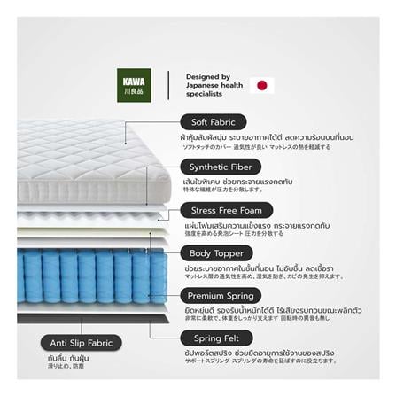 ที่นอน 5 ฟุต KAWA OITA SHI พร้อมฐานเตียง JUNKO สีเทา_3