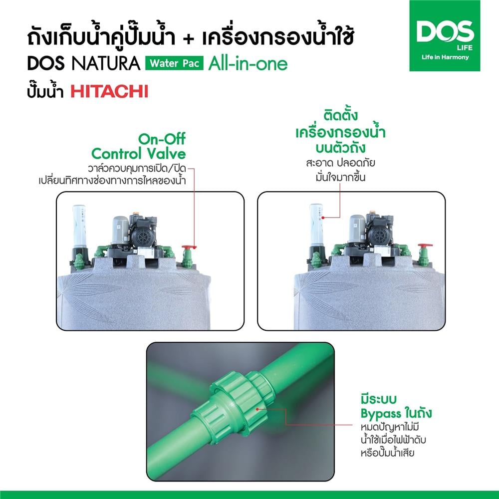 ถังเก็บน้ำ DOS WATER PAC NSN 1500 ลิตร + ปั๊มน้ำ HITACHI WMPV400XX2 400 วัตต์ + เครื่องกรองน้ำใช้ DUPONT สีเทา