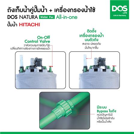 ถังเก็บน้ำ DOS WATER PAC NSN 1500 ลิตร + ปั๊มน้ำ HITACHI WMPV400XX2 400 วัตต์ + เครื่องกรองน้ำใช้ DUPONT สีเทา_9