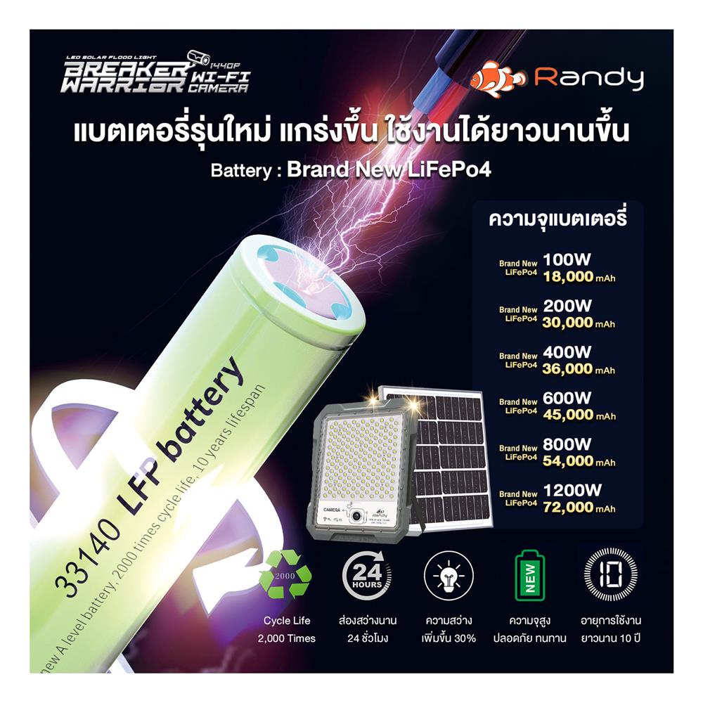 สปอตไลท์ SOLAR RANDY DW-BWC 400 วัตต์ COOL WHITE สีเทา พร้อมกล้อง CCTV