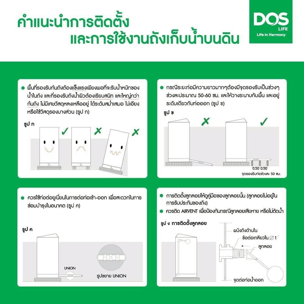 ถังเก็บน้ำ DOS WATER PAC DX5 1000 ลิตร+ปั๊ม HITACHI TMP300XX2 300 วัตต์+เครื่องกรองน้ำใช้ DUPONT สีเทา